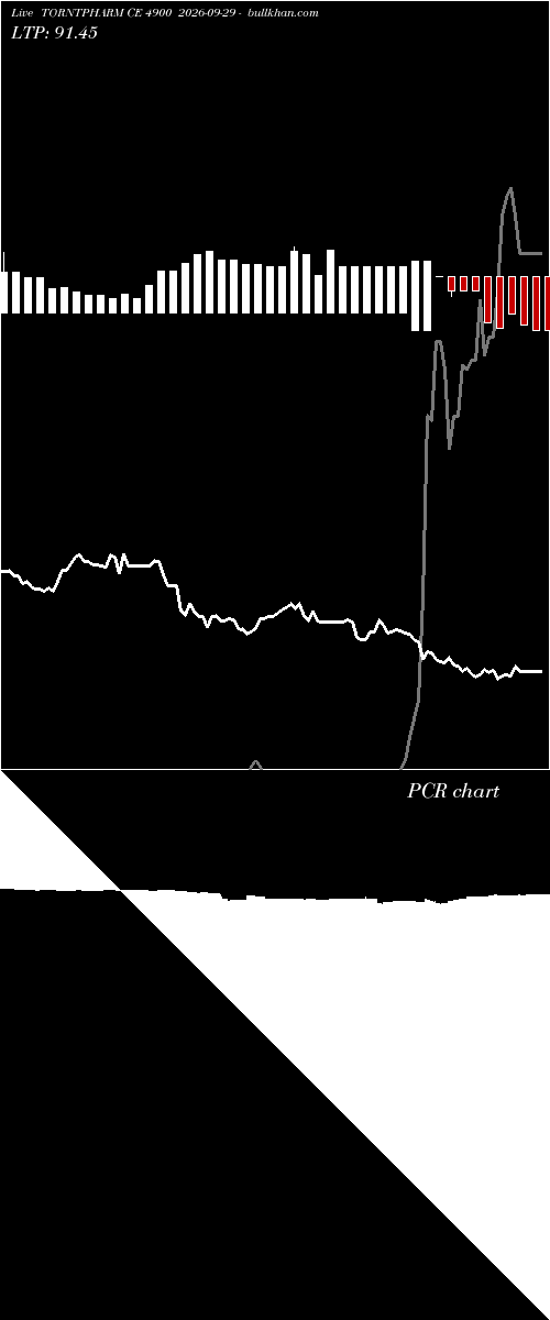  option chart TORNTPHARM CE 4900 2026-09-29 