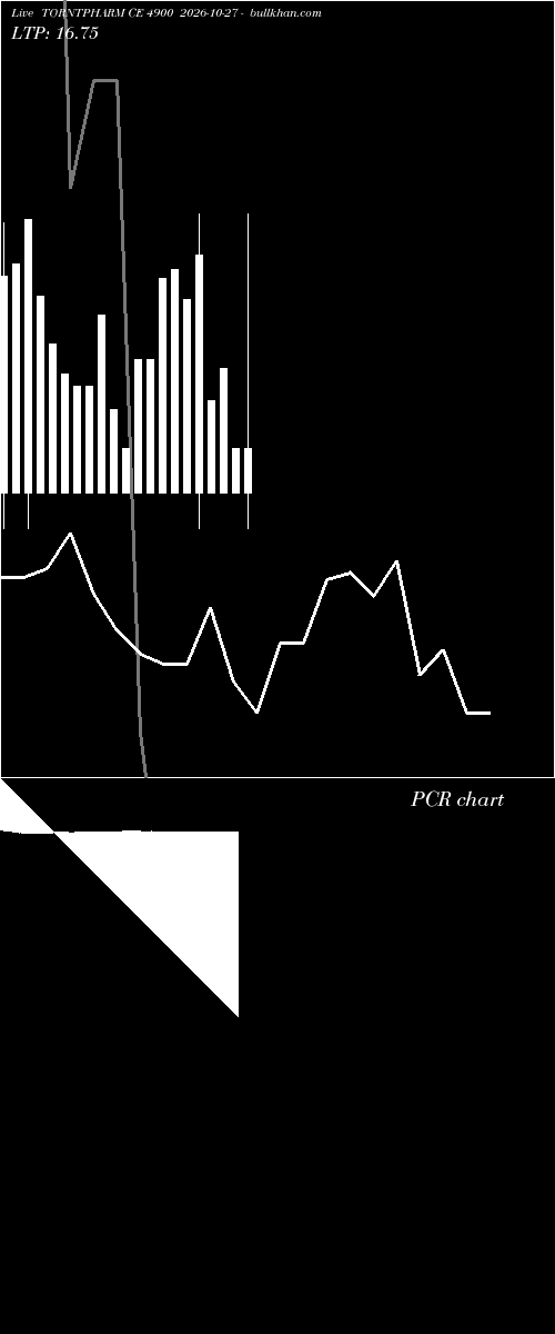  option chart TORNTPHARM CE 4900 2026-10-27 