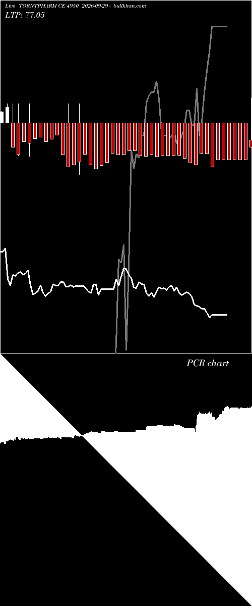  option chart TORNTPHARM CE 4950 2026-09-29 