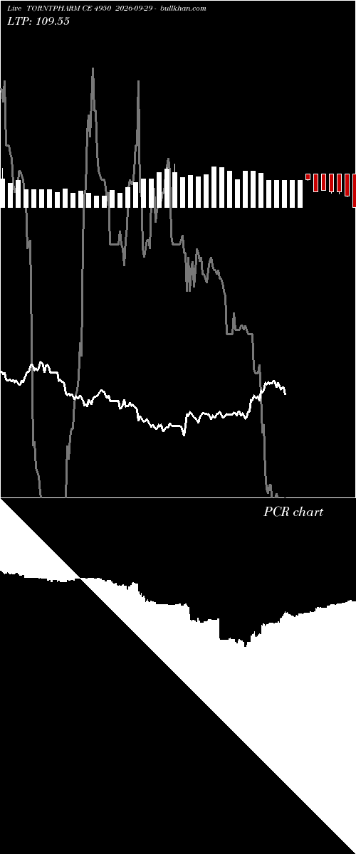 option chart TORNTPHARM CE 4950 2026-09-29 