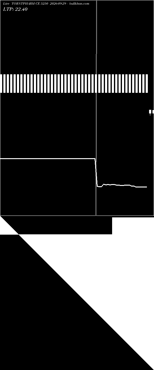  option chart TORNTPHARM CE 5250 2026-09-29 
