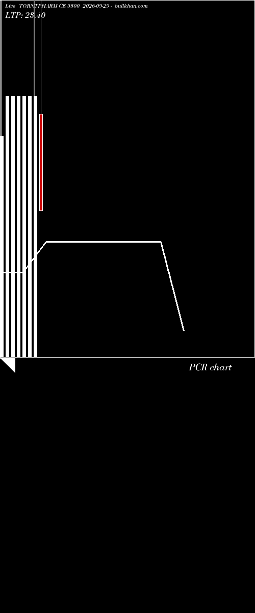  option chart TORNTPHARM CE 5300 2026-09-29 