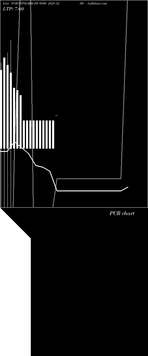  option chart TORNTPHARM PE 3500 2025-12-30 