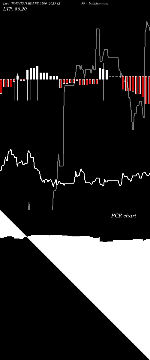  option chart TORNTPHARM PE 3700 2025-12-30 