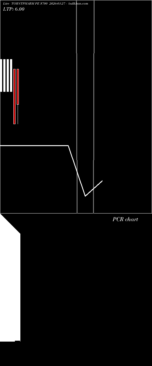  option chart TORNTPHARM PE 3700 2026-01-27 