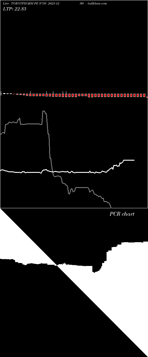  option chart TORNTPHARM PE 3750 2025-12-30 