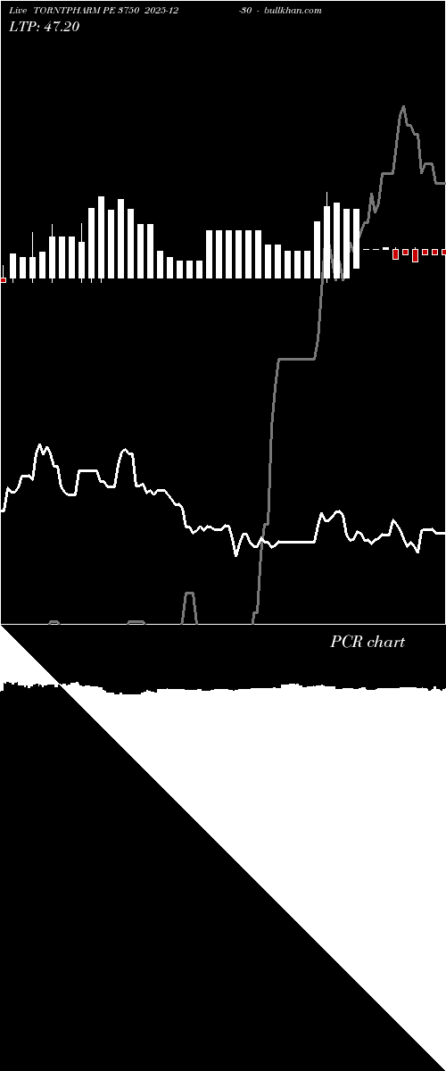  option chart TORNTPHARM PE 3750 2025-12-30 