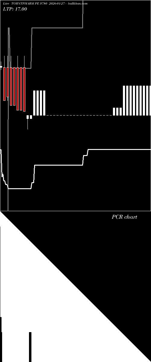  option chart TORNTPHARM PE 3780 2026-01-27 