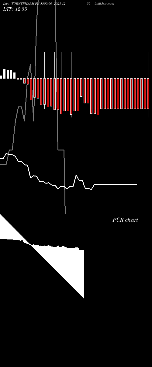  option chart TORNTPHARM PE 3800.00 2025-12-30 