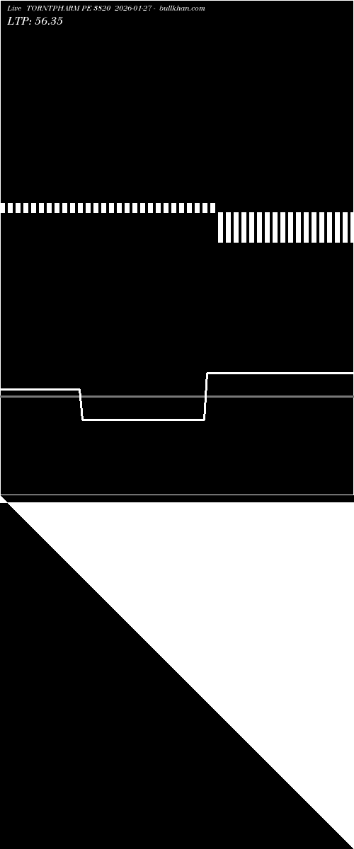  option chart TORNTPHARM PE 3820 2026-01-27 