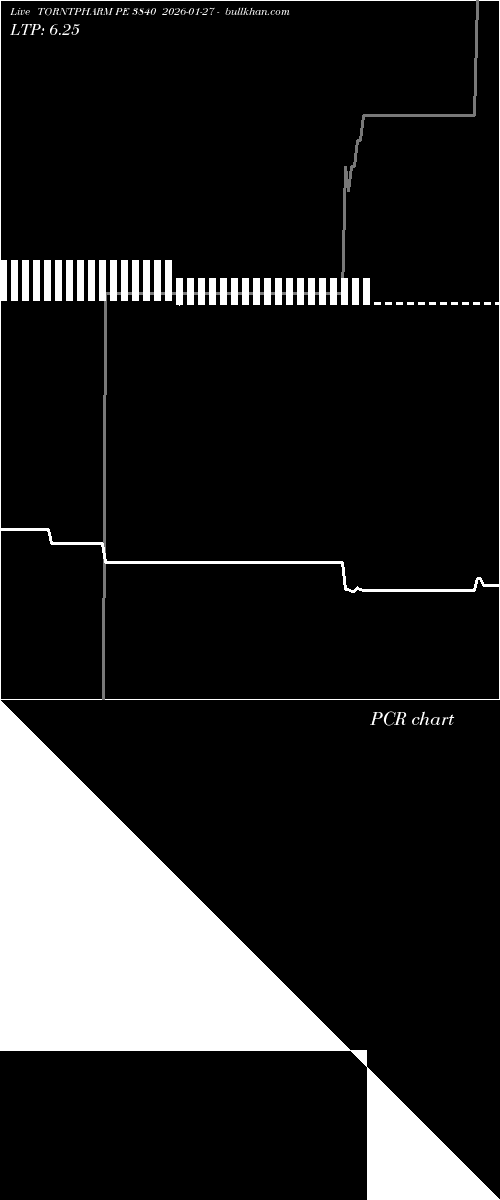  option chart TORNTPHARM PE 3840 2026-01-27 
