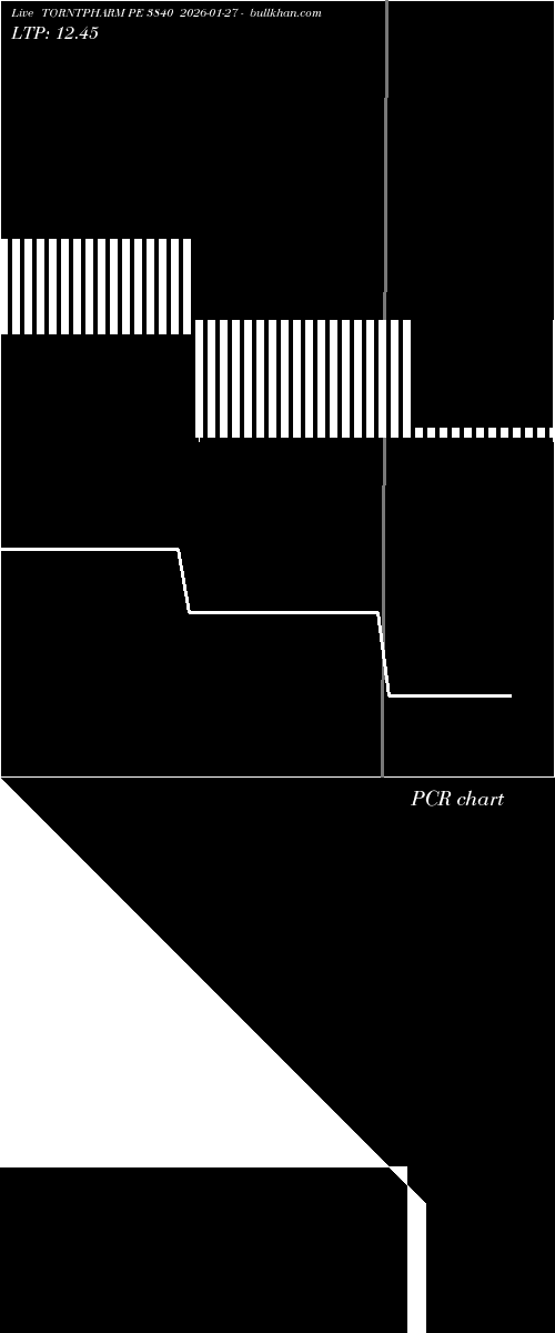  option chart TORNTPHARM PE 3840 2026-01-27 