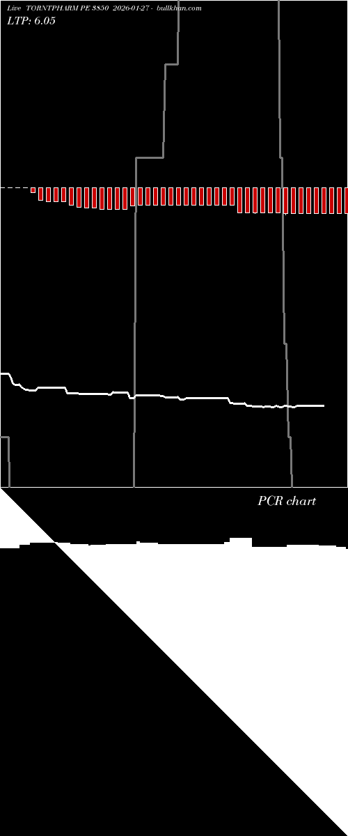  option chart TORNTPHARM PE 3850 2026-01-27 