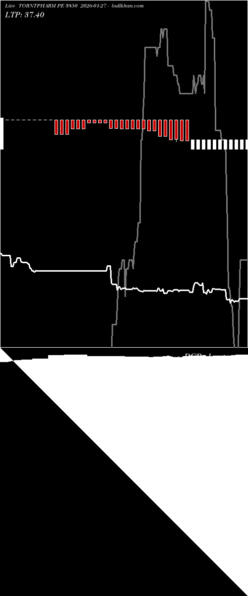  option chart TORNTPHARM PE 3850 2026-01-27 