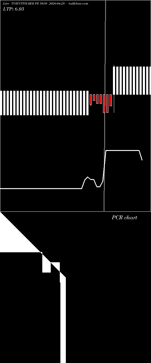 option chart TORNTPHARM PE 3850 2026-04-28 