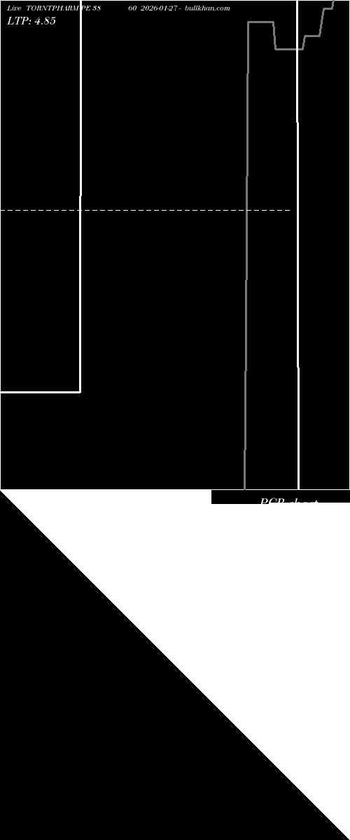  option chart TORNTPHARM PE 3860 2026-01-27 