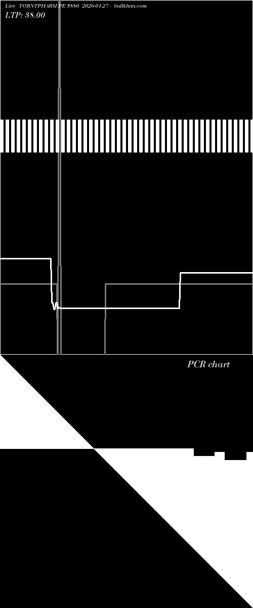  option chart TORNTPHARM PE 3880 2026-01-27 