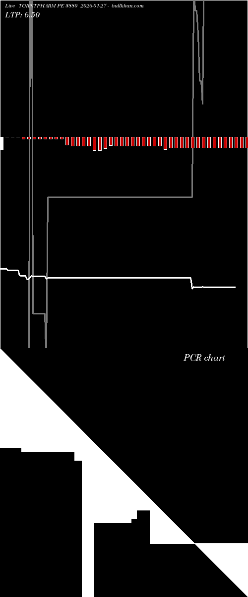  option chart TORNTPHARM PE 3880 2026-01-27 