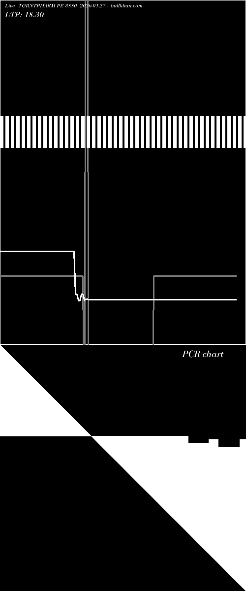  option chart TORNTPHARM PE 3880 2026-01-27 