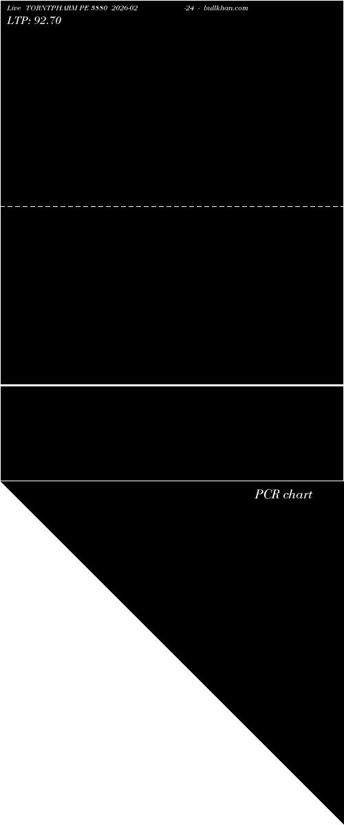  option chart TORNTPHARM PE 3880 2026-02-24 