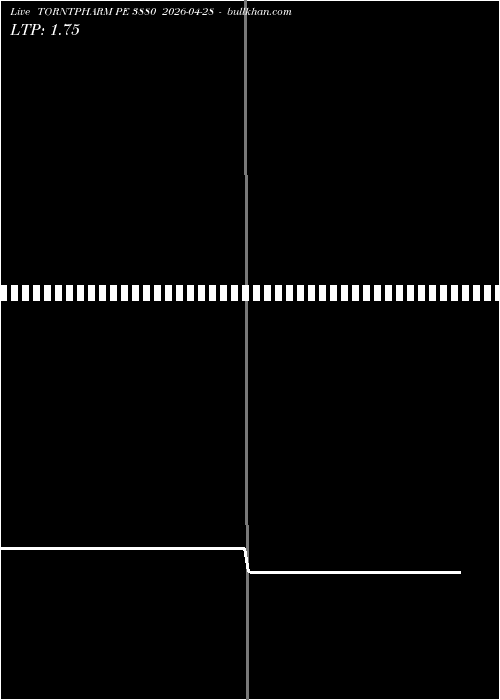  option chart TORNTPHARM PE 3880 2026-04-28 