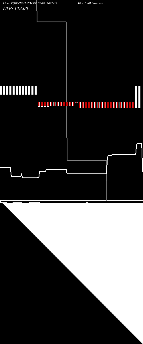  option chart TORNTPHARM PE 3900 2025-12-30 