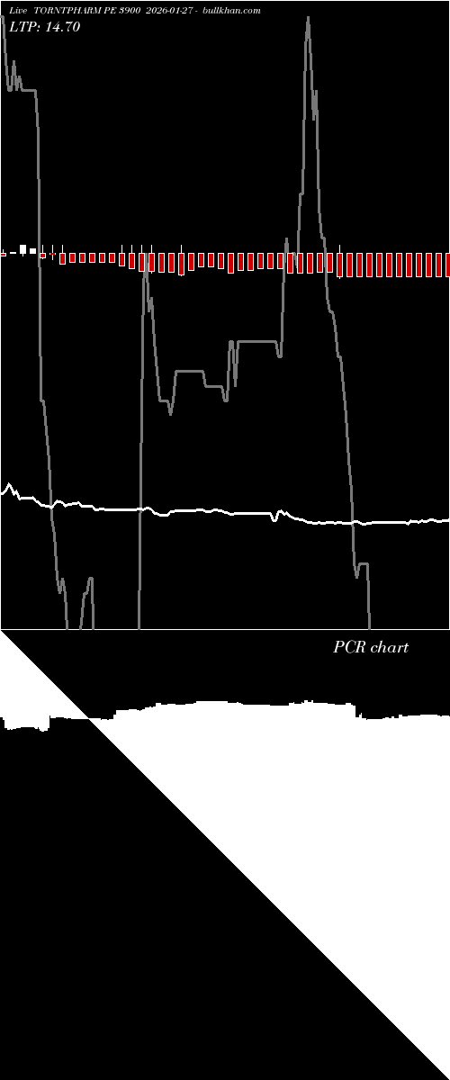  option chart TORNTPHARM PE 3900 2026-01-27 