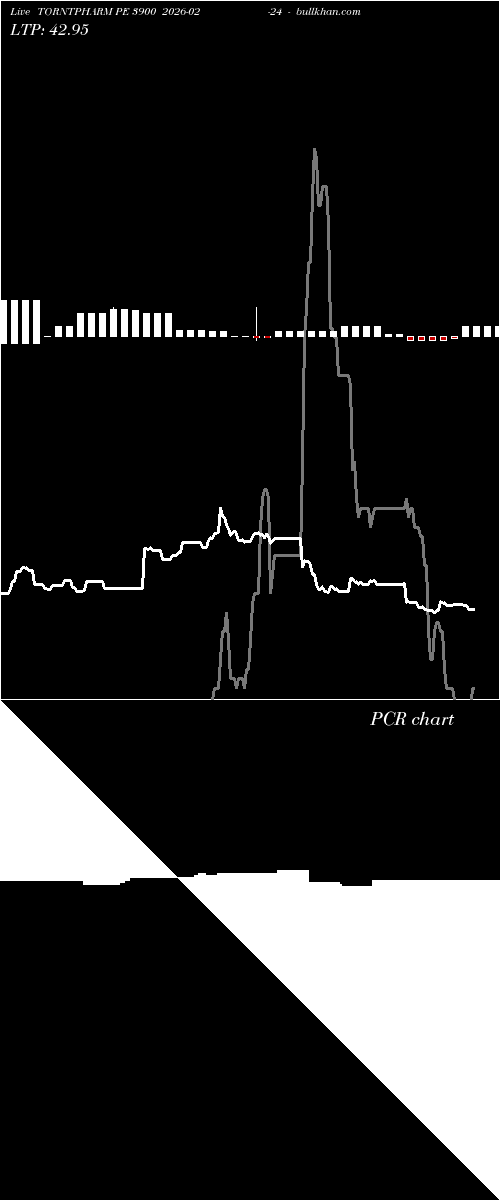  option chart TORNTPHARM PE 3900 2026-02-24 