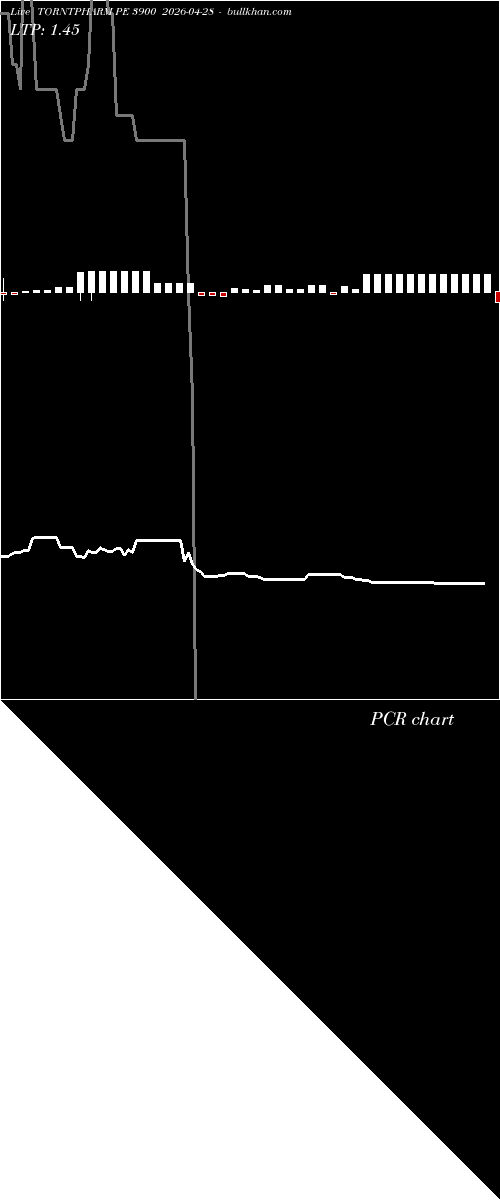  option chart TORNTPHARM PE 3900 2026-04-28 