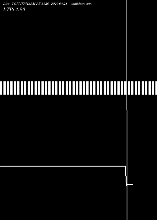  option chart TORNTPHARM PE 3920 2026-04-28 