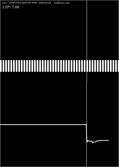  option chart TORNTPHARM PE 3920 2026-04-28 