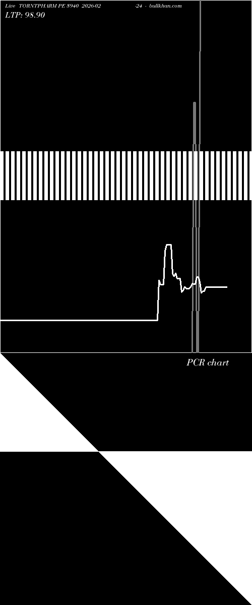  option chart TORNTPHARM PE 3940 2026-02-24 