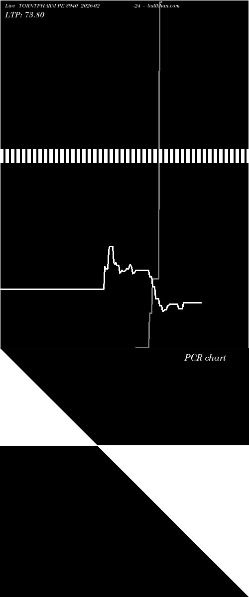  option chart TORNTPHARM PE 3940 2026-02-24 