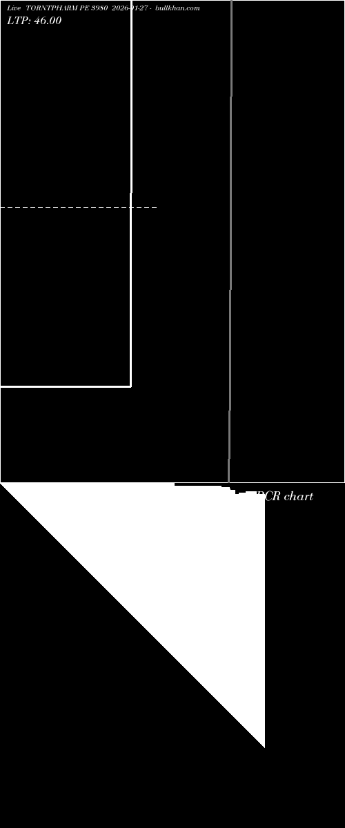  option chart TORNTPHARM PE 3980 2026-01-27 