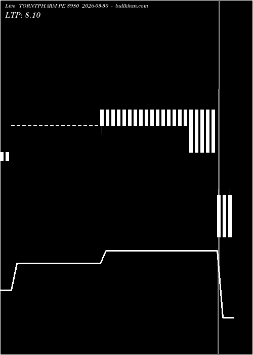  option chart TORNTPHARM PE 3980 2026-03-30 