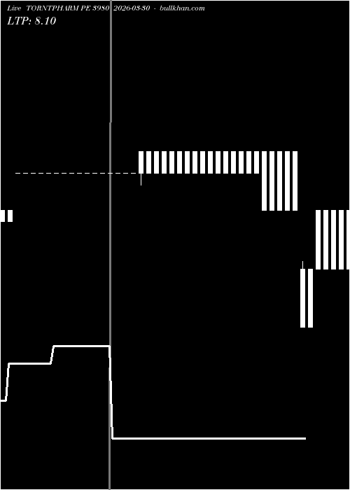 option chart TORNTPHARM PE 3980 2026-03-30 