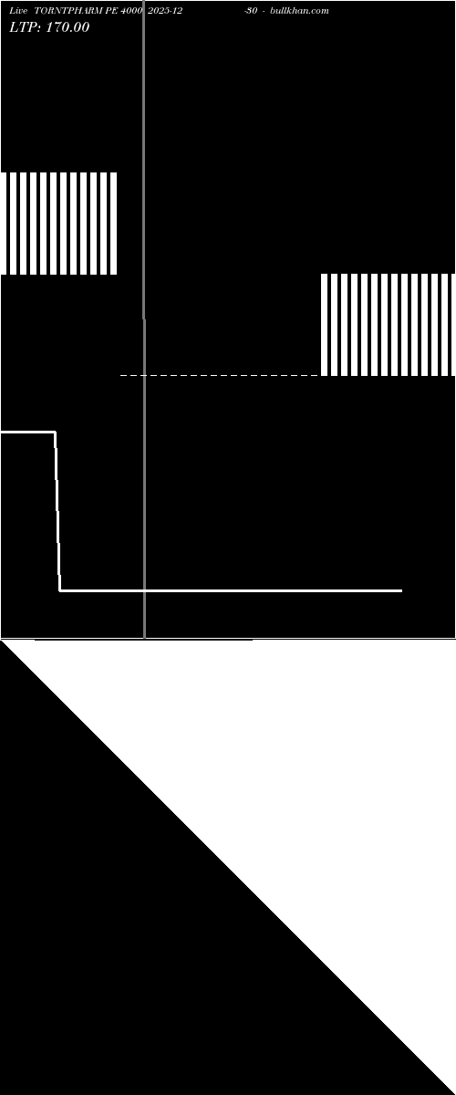  option chart TORNTPHARM PE 4000 2025-12-30 
