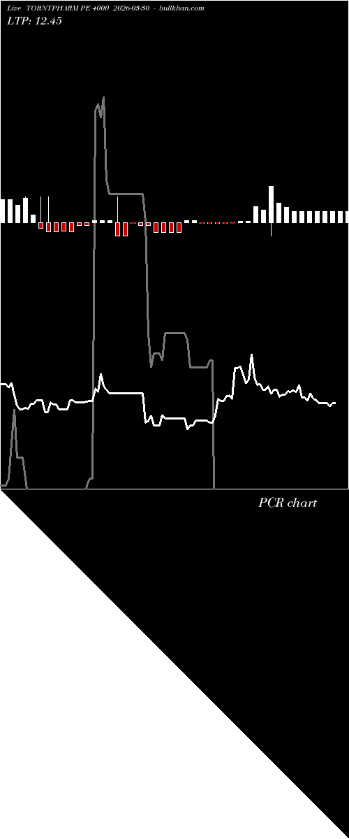  option chart TORNTPHARM PE 4000 2026-03-30 