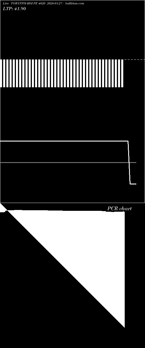  option chart TORNTPHARM PE 4020 2026-01-27 