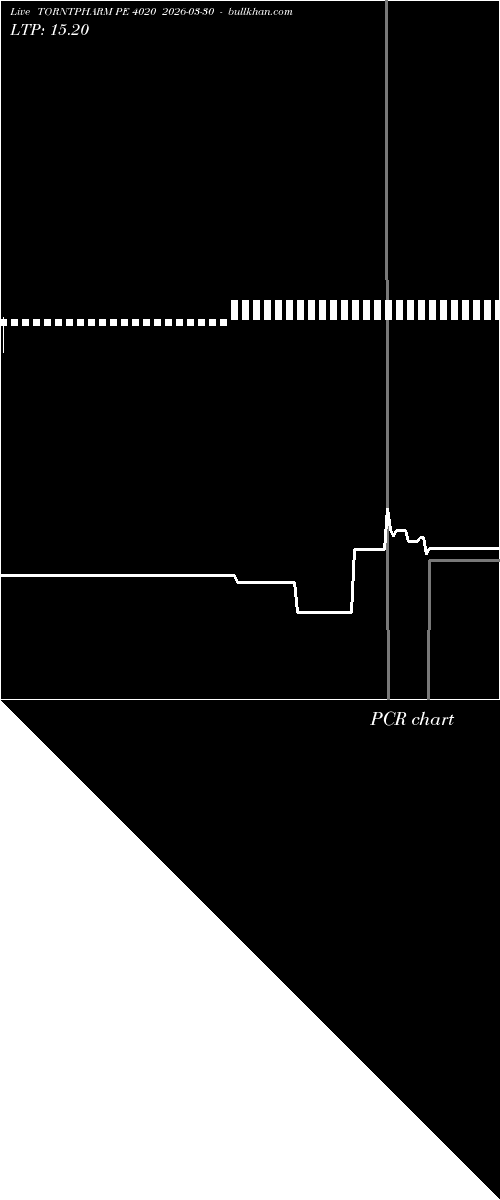  option chart TORNTPHARM PE 4020 2026-03-30 