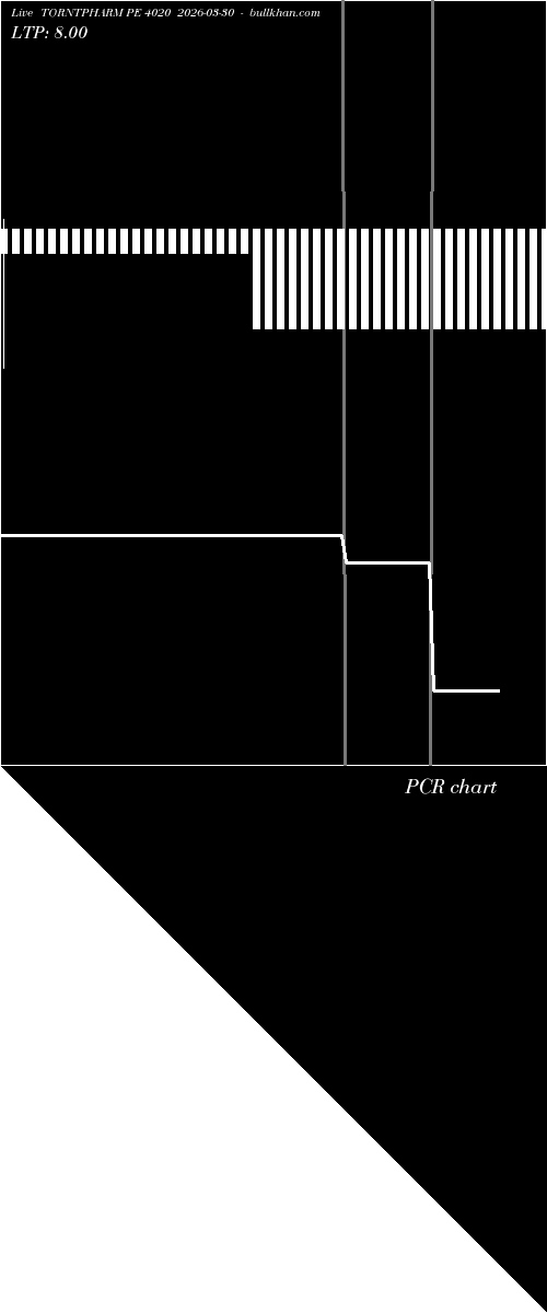  option chart TORNTPHARM PE 4020 2026-03-30 