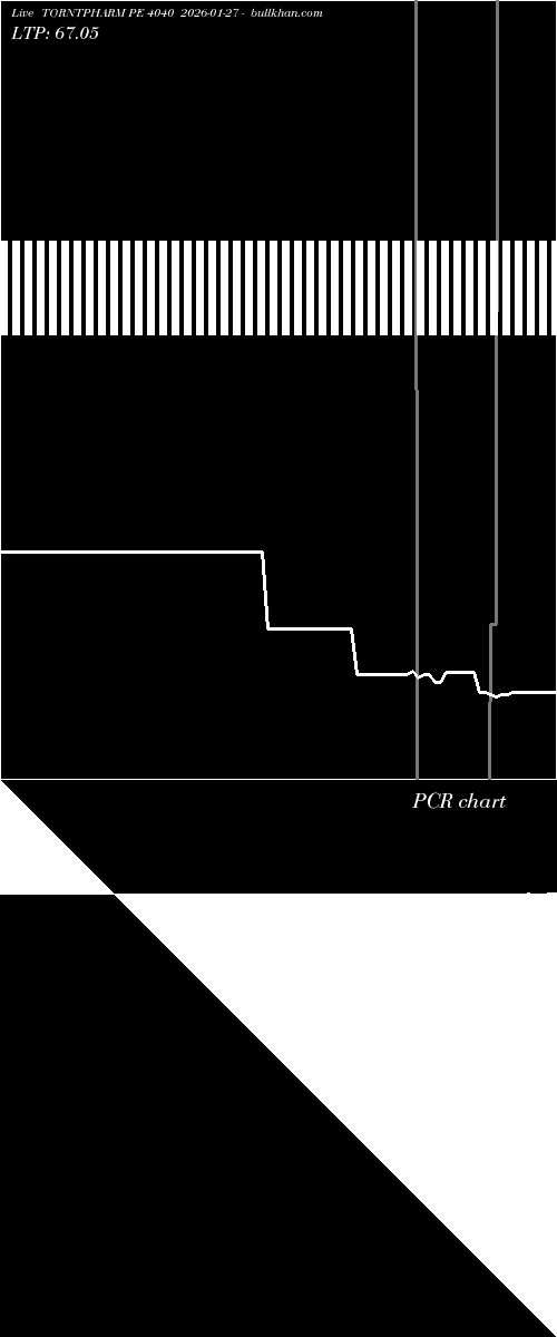  option chart TORNTPHARM PE 4040 2026-01-27 