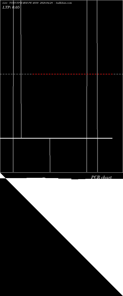  option chart TORNTPHARM PE 4050 2026-04-28 