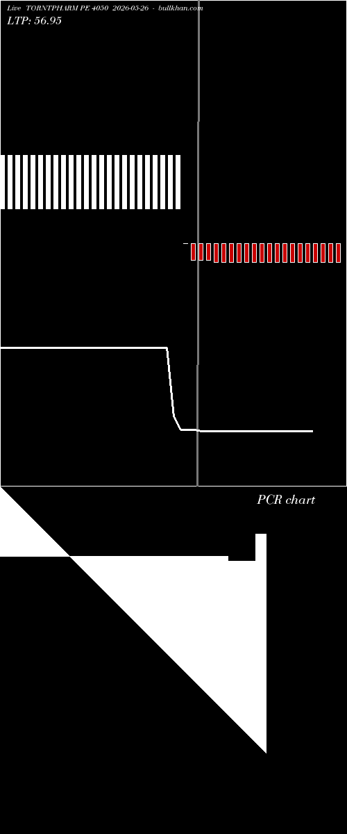  option chart TORNTPHARM PE 4050 2026-05-26 