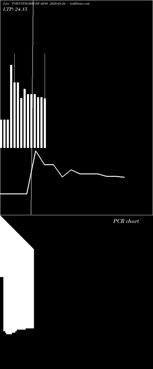  option chart TORNTPHARM PE 4050 2026-05-26 