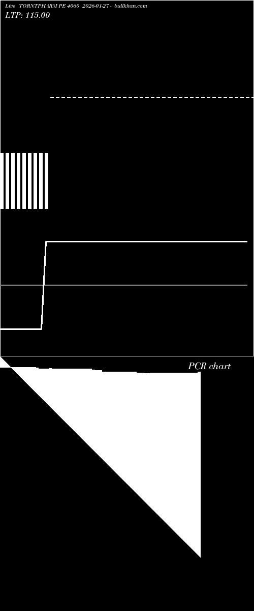  option chart TORNTPHARM PE 4060 2026-01-27 