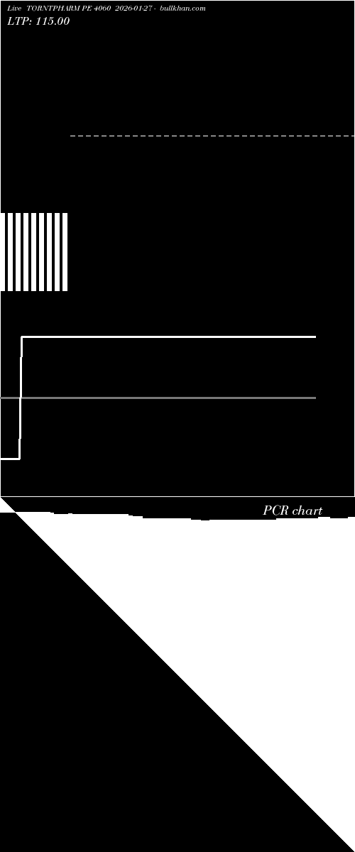  option chart TORNTPHARM PE 4060 2026-01-27 