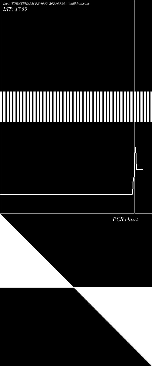  option chart TORNTPHARM PE 4060 2026-03-30 
