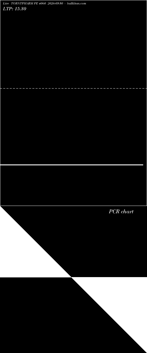  option chart TORNTPHARM PE 4060 2026-03-30 