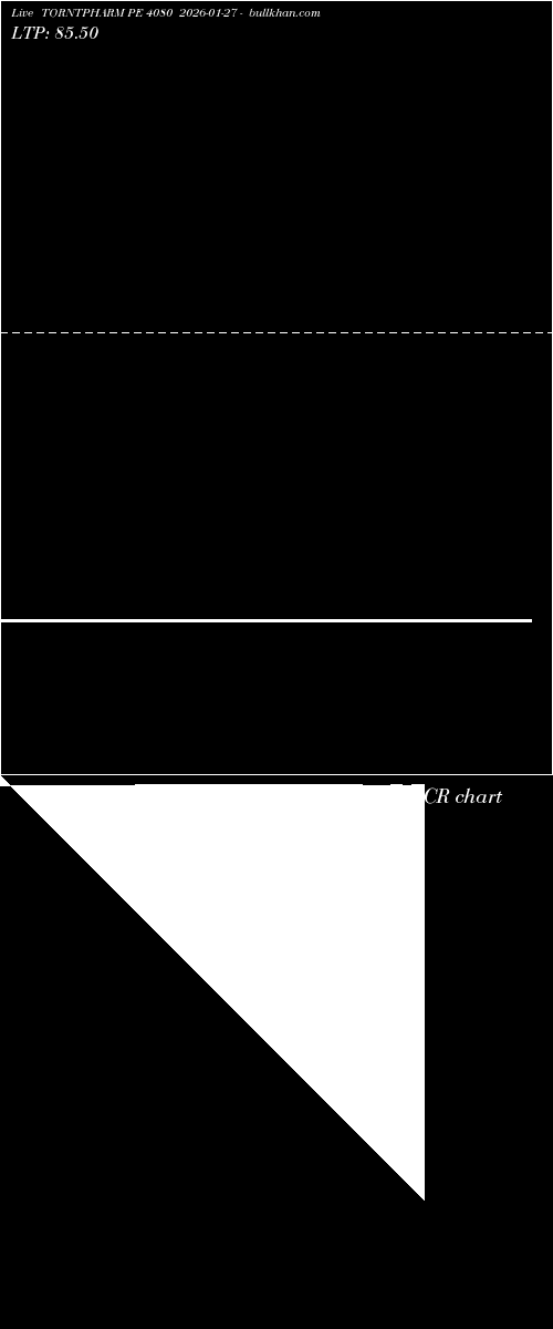  option chart TORNTPHARM PE 4080 2026-01-27 